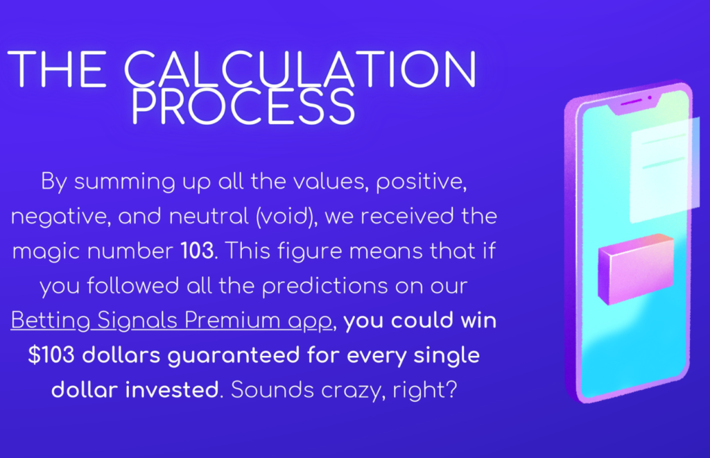 The calculation process of Betting Signals in June 2024