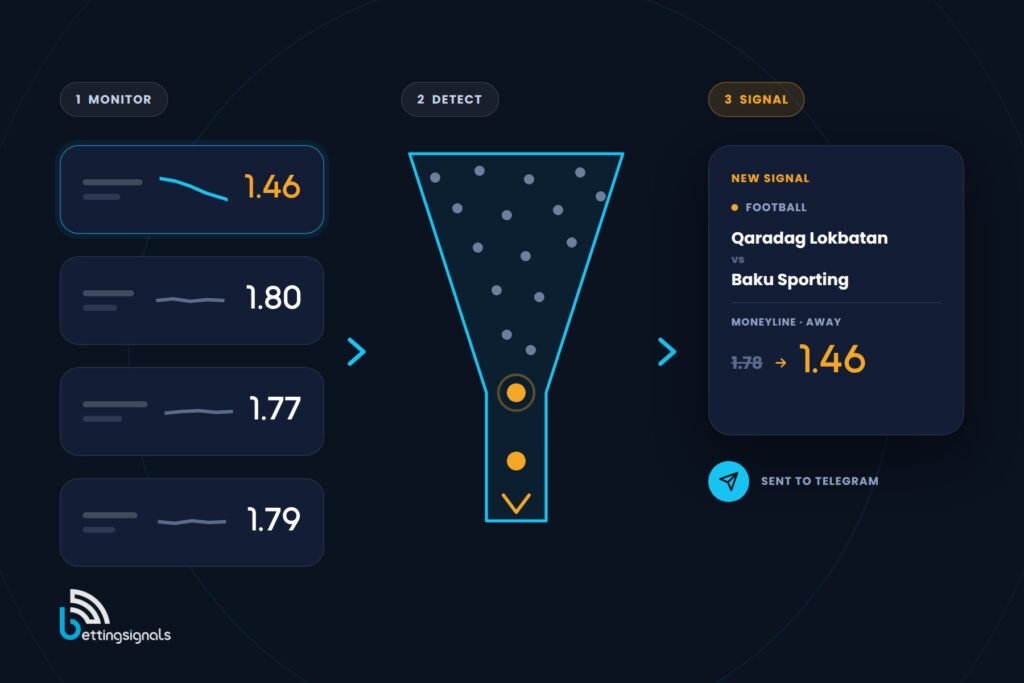BettingSignals Methodology - Featured image