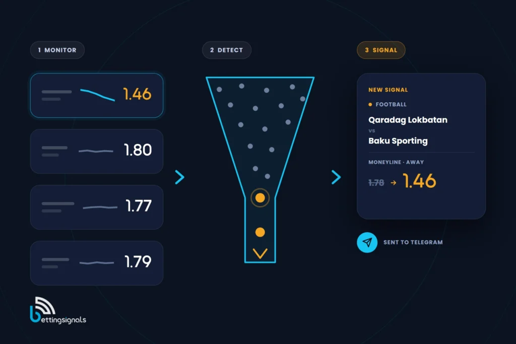 BettingSignals Methodology - Featured image